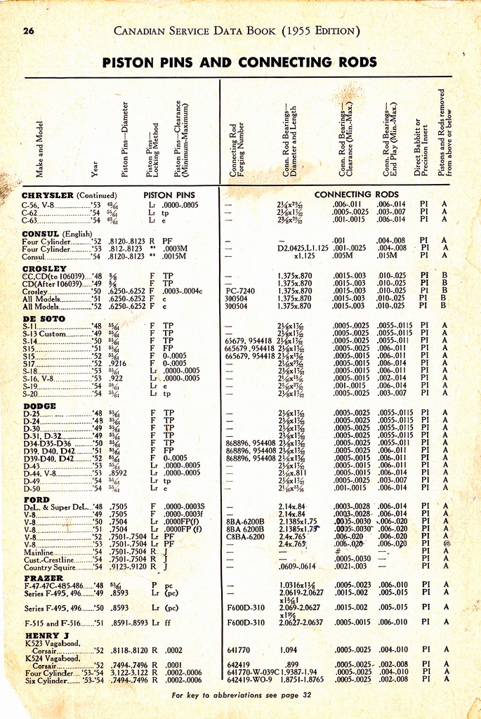 n_1955 Canadian Service Data Book026.jpg
